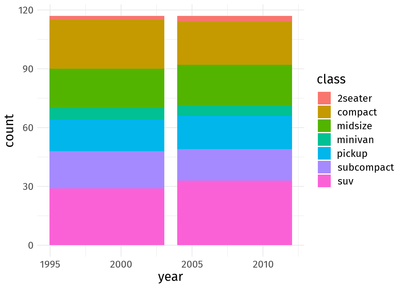Default Colors In Ggplot Infoupdate