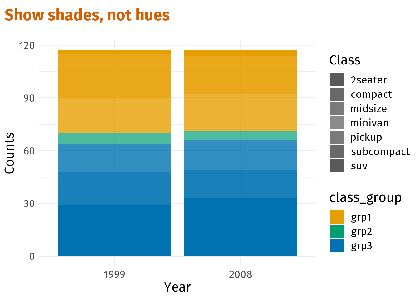 Ggplot2 How To Select Certain Colours From A Colour Palette 57 OFF